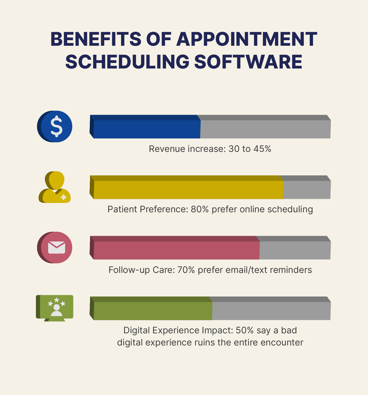 benefits-of-appointment-scheduling-software