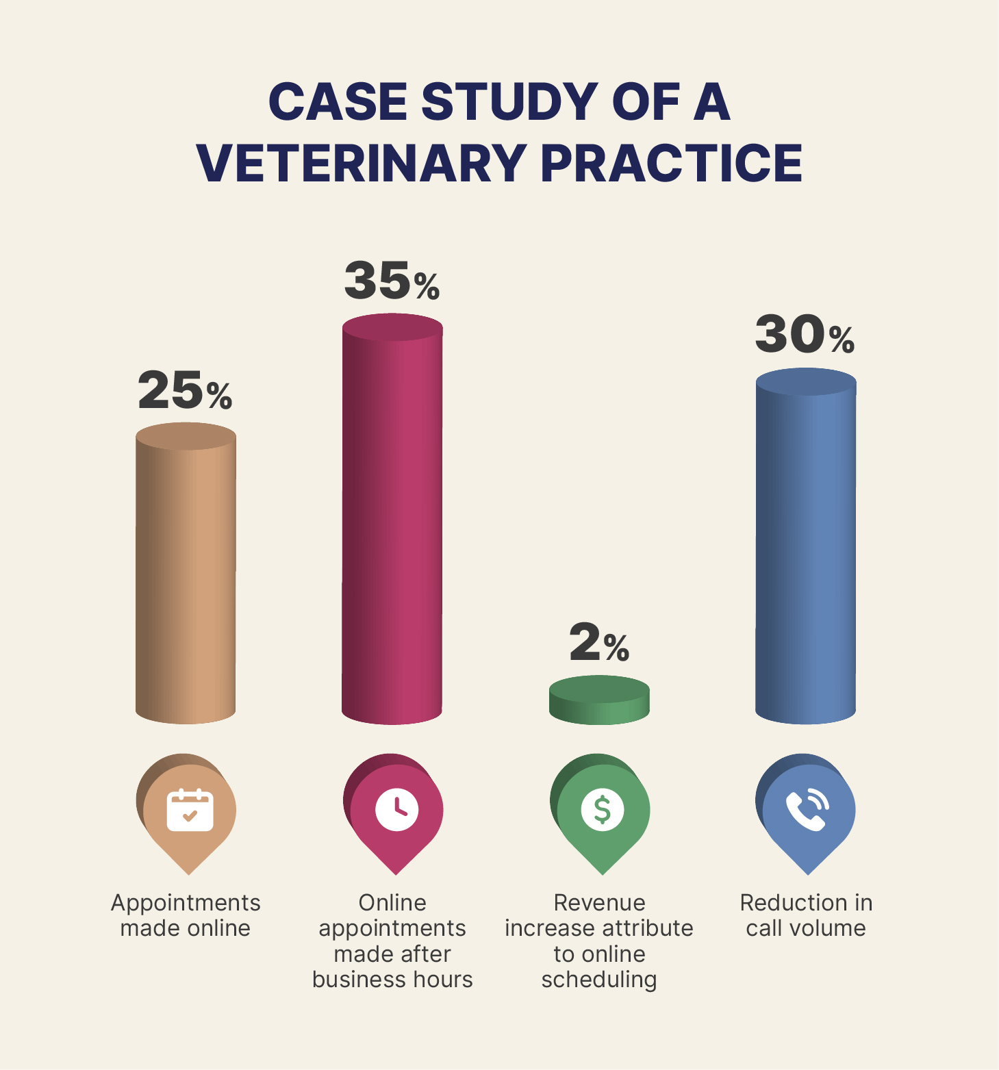 case-study-west-coast-animal-hospital