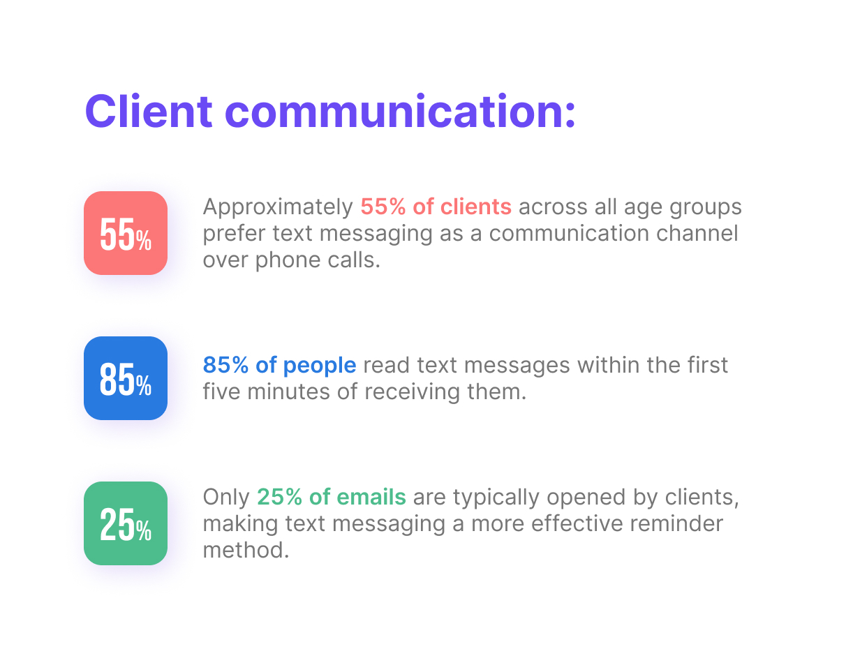 client-communication