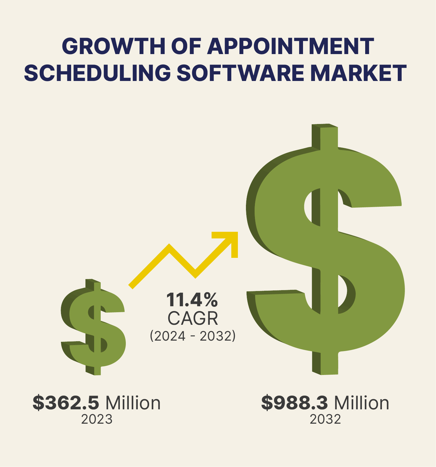 growth-of-appointment-scheduling-software