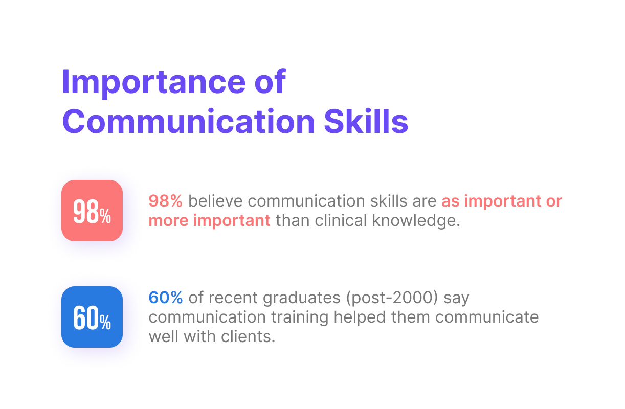 importance-of-communication-skills