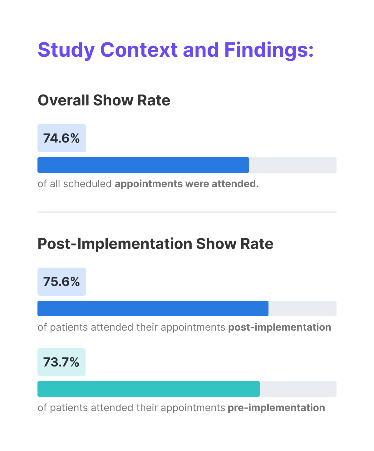 study-context-and-findings